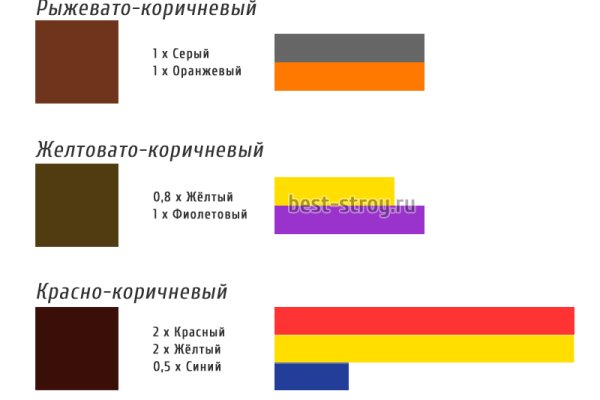 Кракен сайт дарк нет